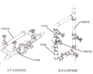 橢圓齒輪流量計(jì)的安裝圖示