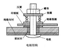 ����늴�����Ӌ(j��)늘O�Y(ji��)��(g��u)�D