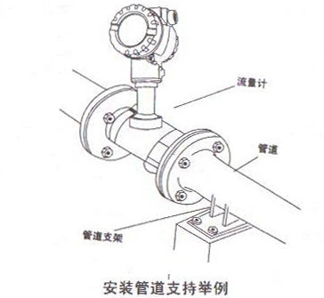 ���ܜu������Ӌ���b�ܵ�֧���e��