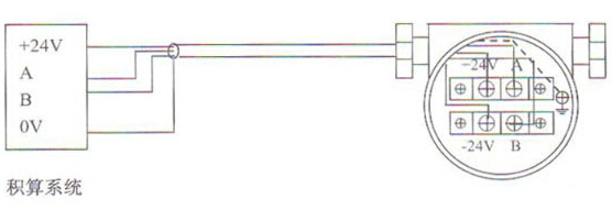 ��RS-485ͨӍ�ӿڹ��ܵĜu������Ӌ�侀�O(sh��)Ӌ