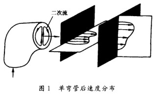 늴�����Ӌ�Ώ��ܺ��ٶȷֲ��D