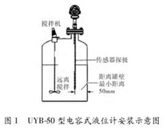 ���ʽҺλӋ(j��)���bʾ��D