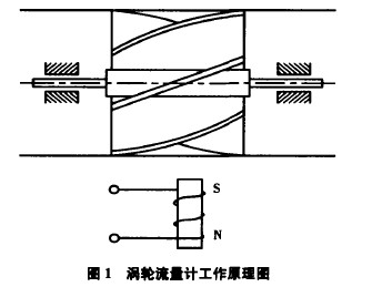 渦輪流量計(jì)工作原理圖